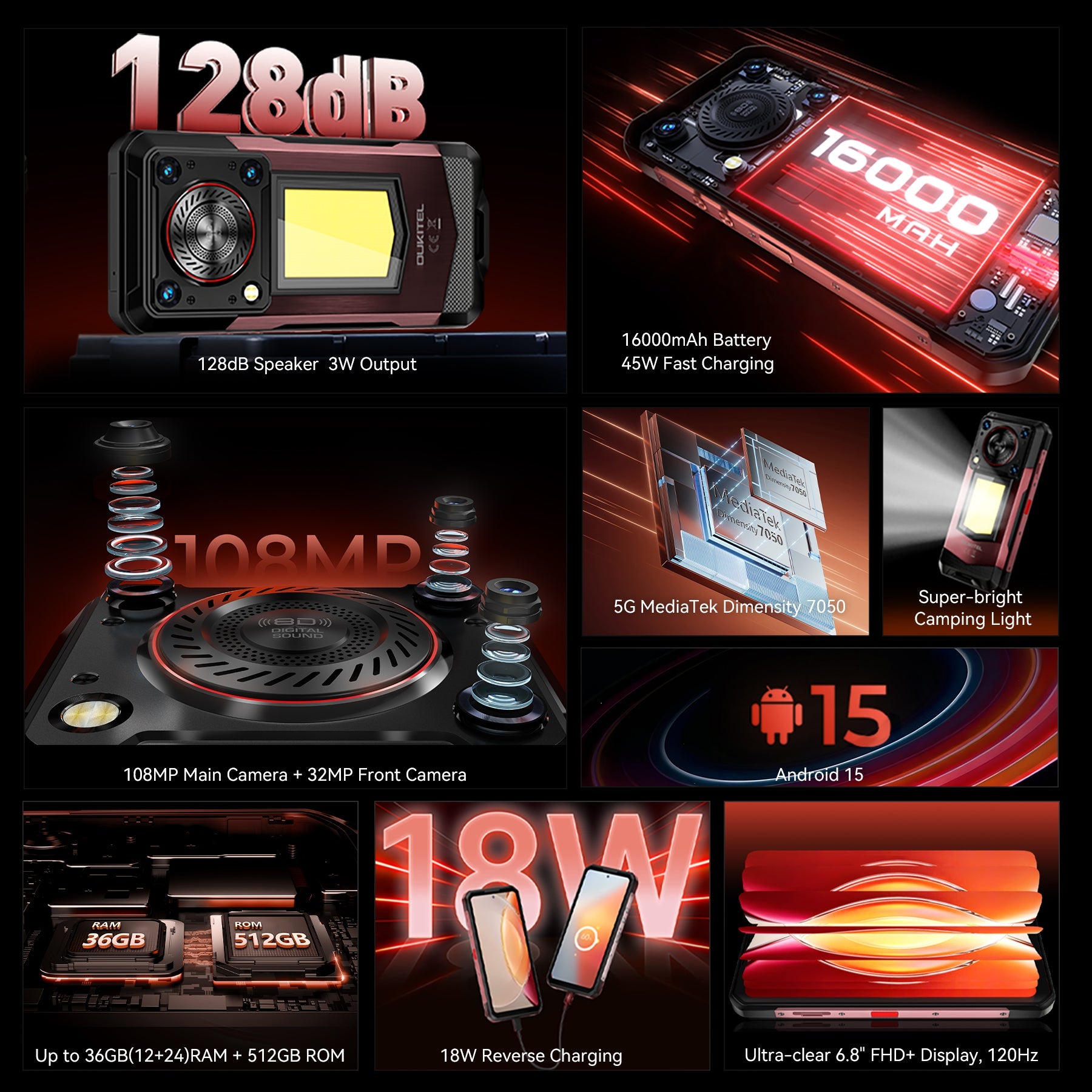 Oukitel WP56 5G phone with 6.8-inch FHD+ display, 16000mAh battery, 108MP camera, 12GB RAM, 512GB storage, and NFC